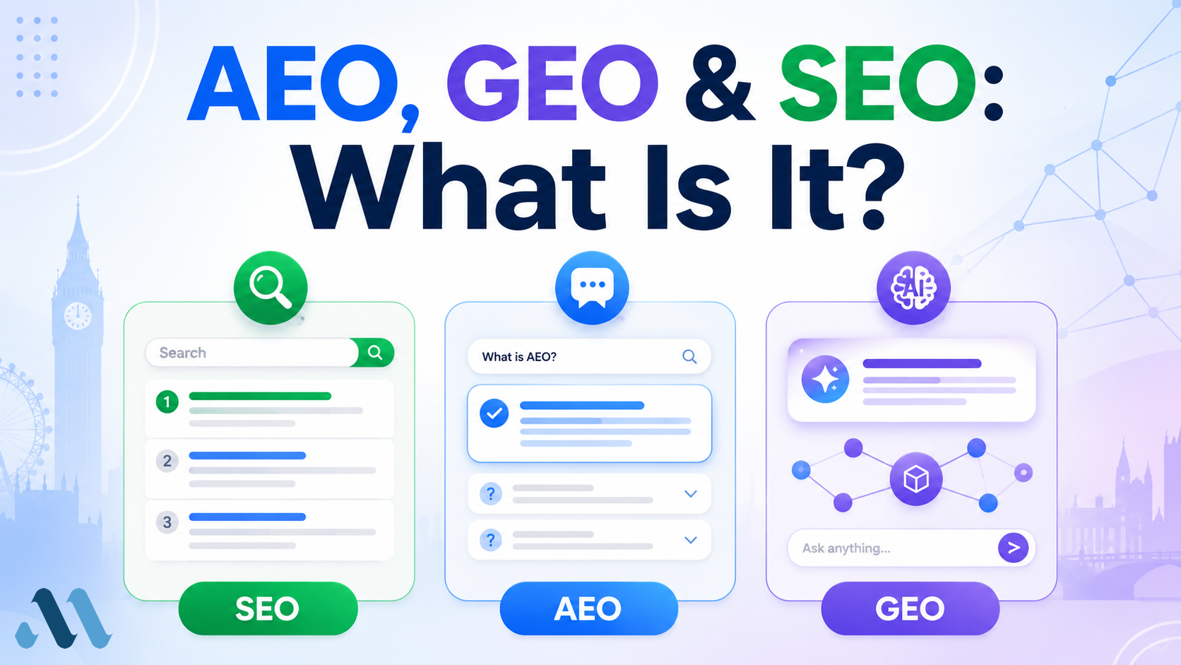 AEO, GEO & SEO